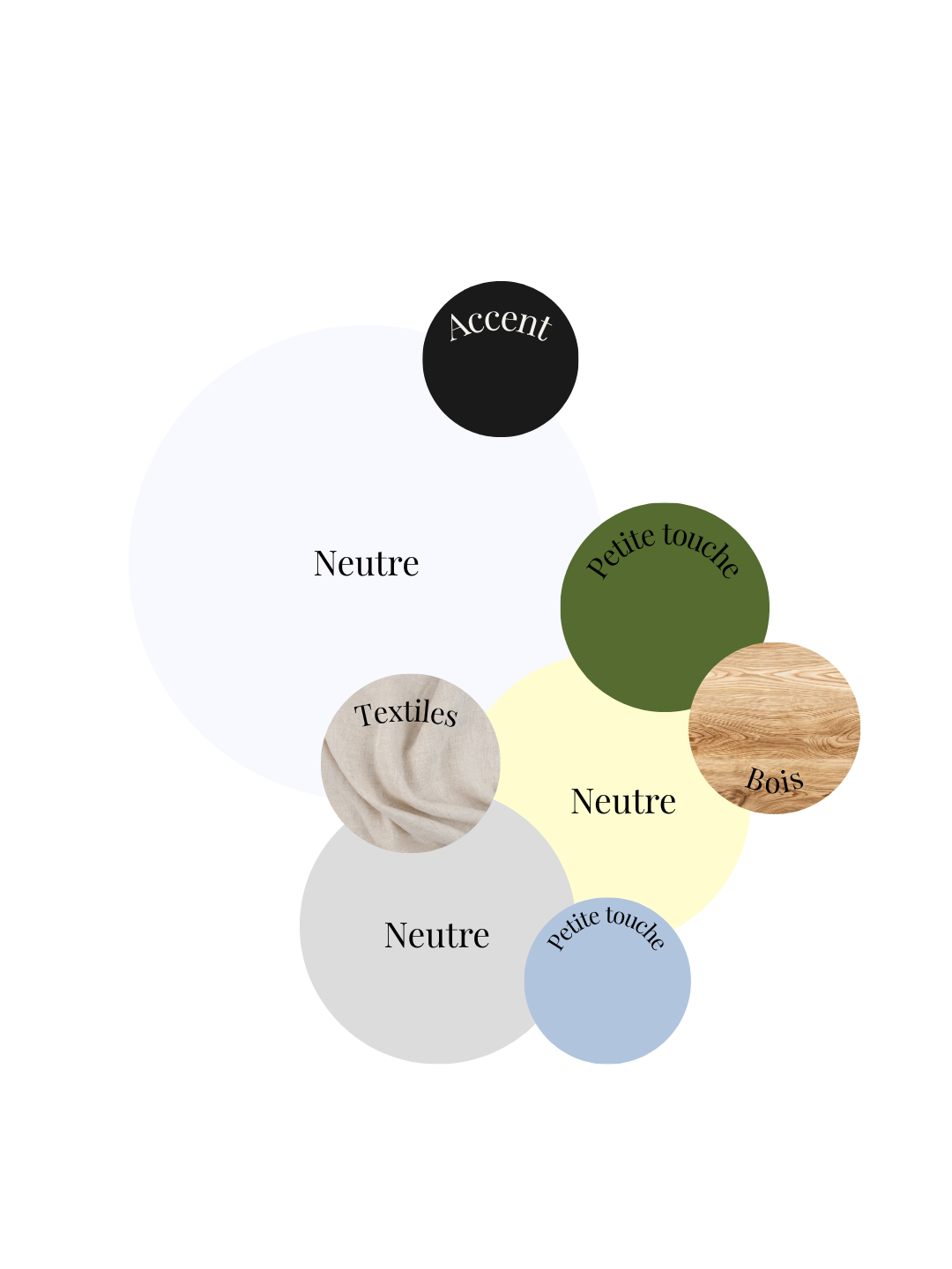 Palette de couleurs design ferme moderne : neutres, accent noir, petite touche vert olive et bleu pastel, bois et textiles beiges.